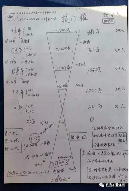 為美業人揭秘傳銷內幕長見識了