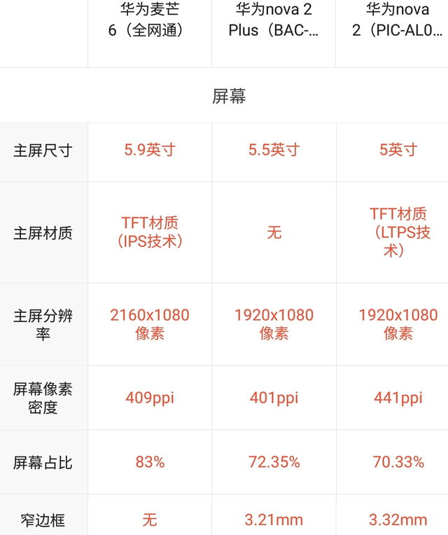 华为麦芒六的配置参数图片