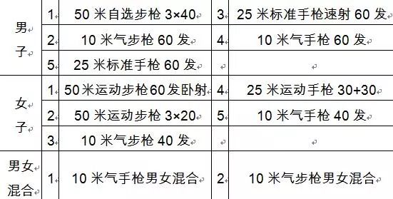 参加单位(二)地点:青海多巴国家高原体育训练基地射击馆