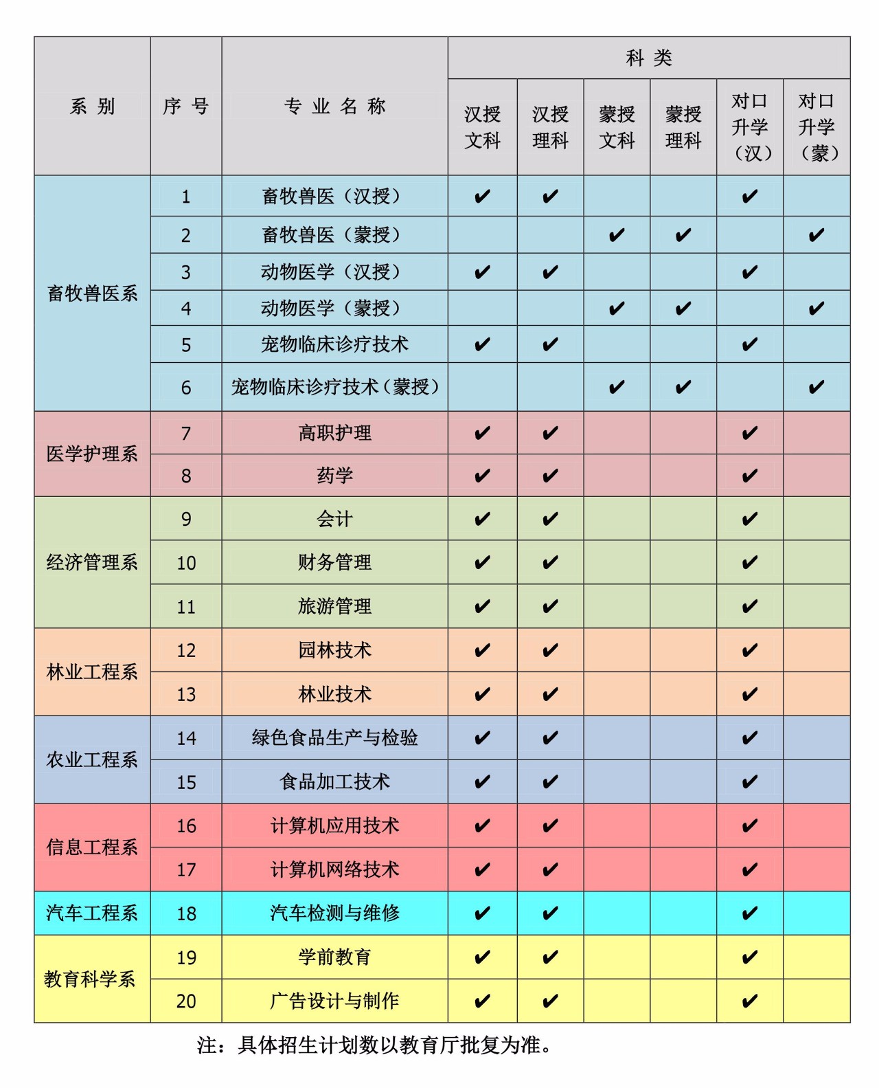 扎兰屯职业学院报名图片