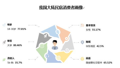 数据来源 通联数据调查表明