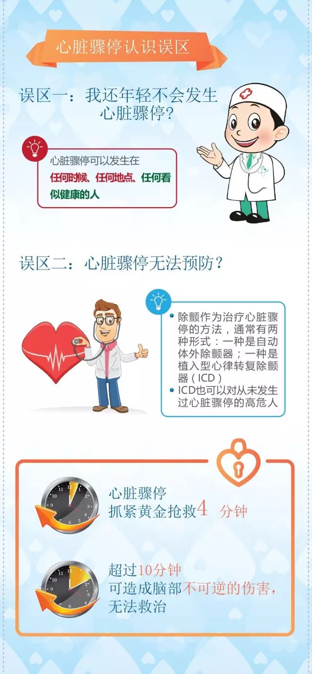 肺心病健康宣教图片图片