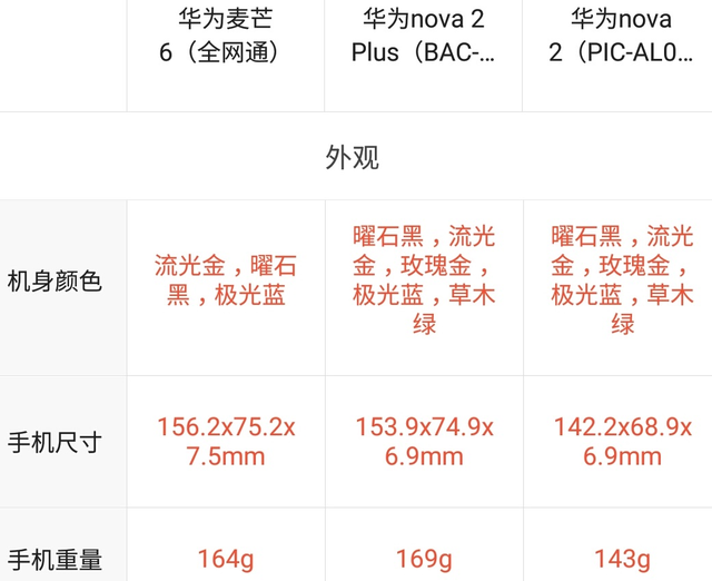 你选谁华为麦芒6对比华为nova2plus