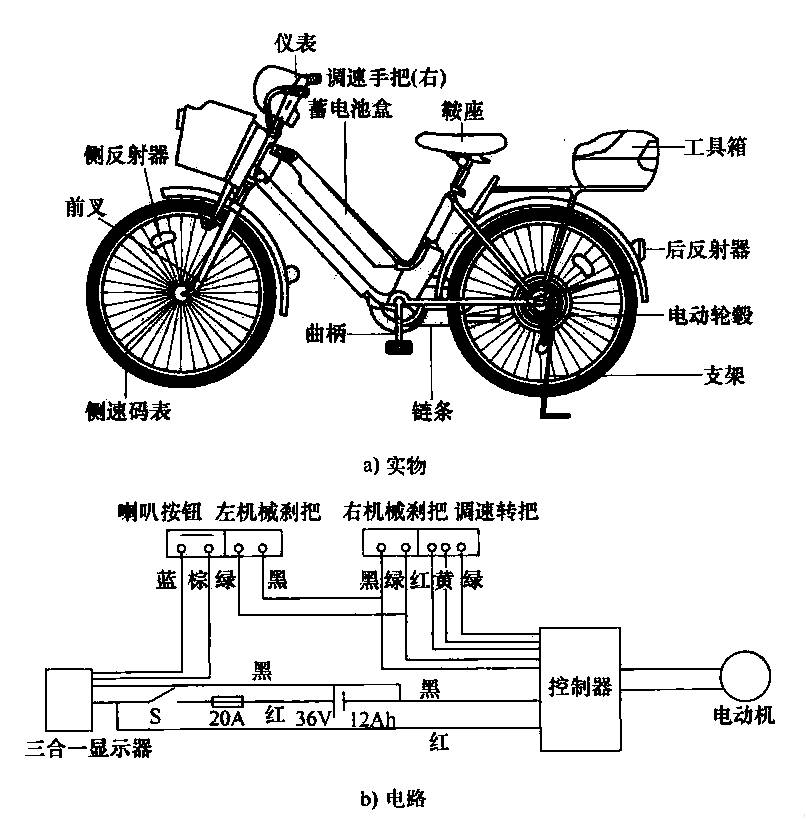 电动车的构造和分解图图片