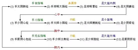 时间|刘先银经典点说《黄帝内经》的时间哲学，《道德经》反者道之动，弱者道之用