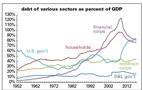 美国农业gdp