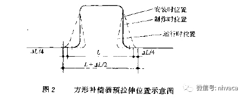 角向补偿器原理图图片