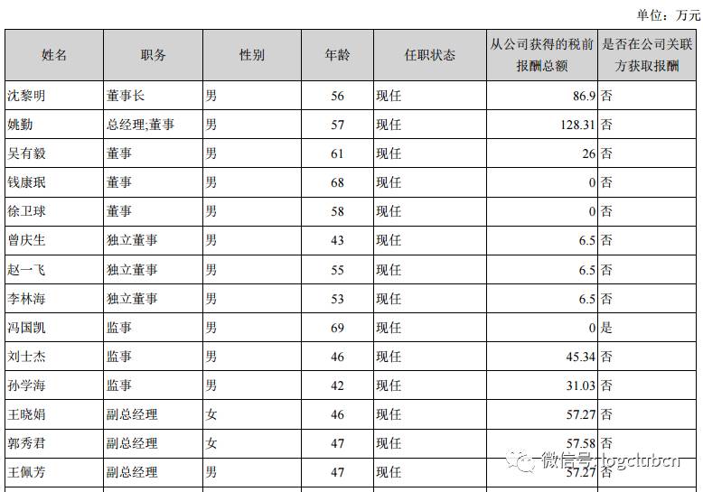 顺丰工资待遇怎么样(顺丰工资待遇怎么样文员)