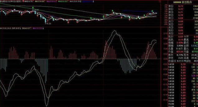 macd周線金叉準確率:macd買入絕技必抓漲停牛股