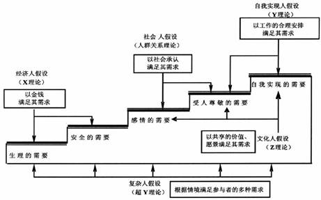 科技公司数据化管理,从人性假设理论谈起