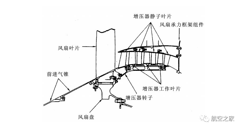 世界上最成功的航空发动机:cfm56