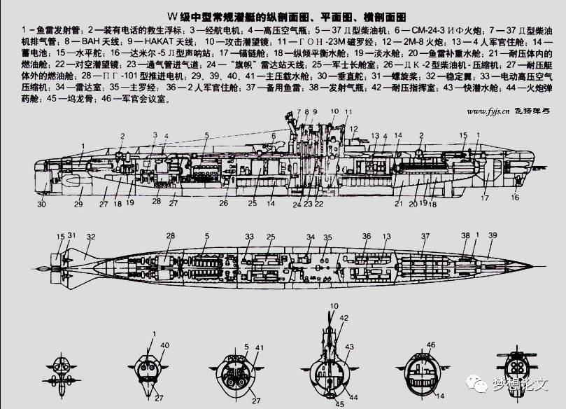 613型潜艇(苏联代号:613型,北约代号:whiskey class,译文:威士忌级