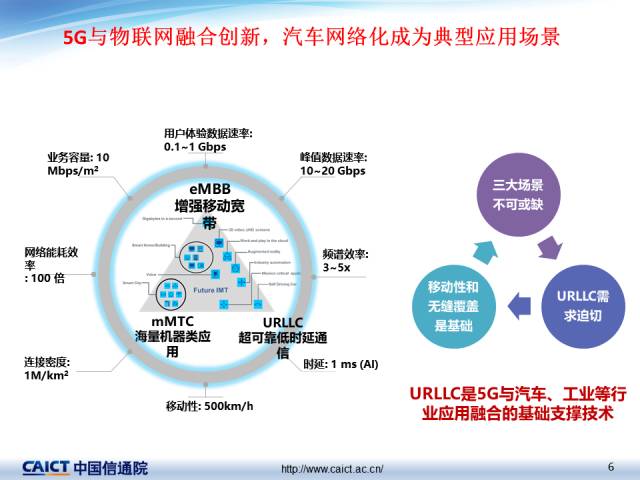 车联网关键技术及最新发展情况