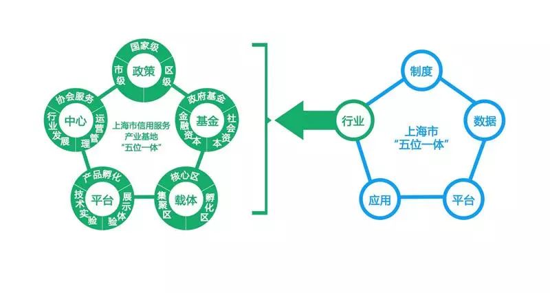 五位一体漫画图片