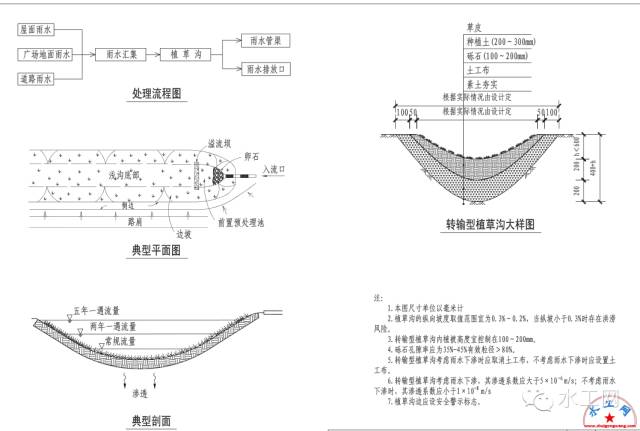 植草沟平面图图片