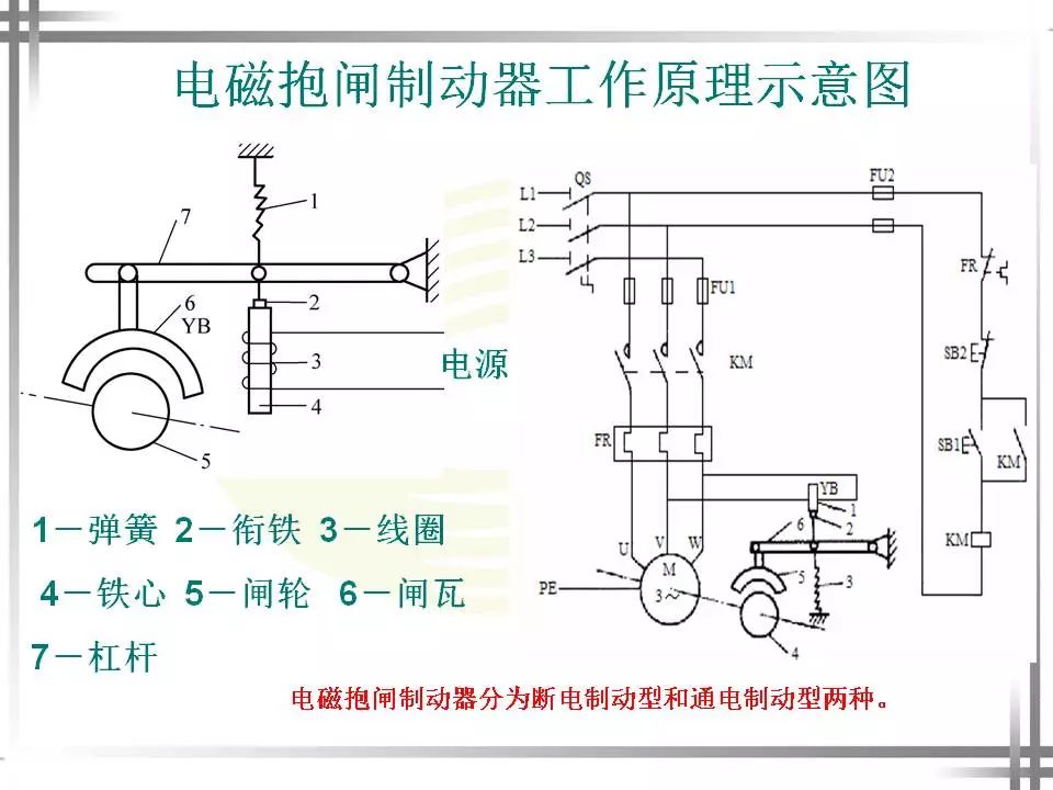 机械制动常用的方法有:电磁抱闸制动器制动和电磁离合器制动