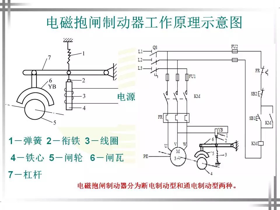 电机制动器工作原理图图片