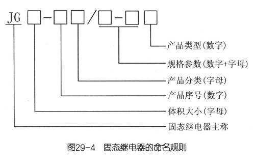 固態繼電器工作原理及接線使用方法