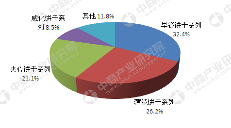 2017年中国烘焙食品行业市场前景研究报告(简版)