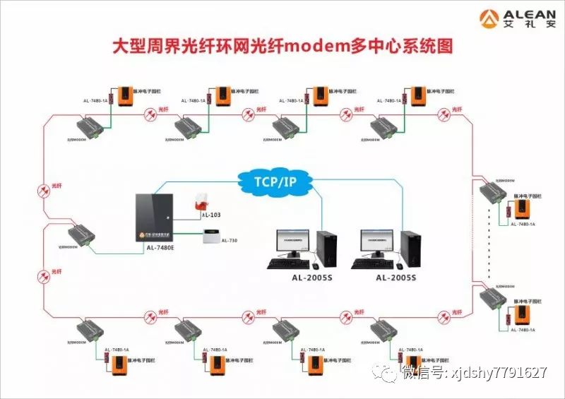 大山恆業艾禮安脈衝電子圍欄大型周界光纖環網解決方案