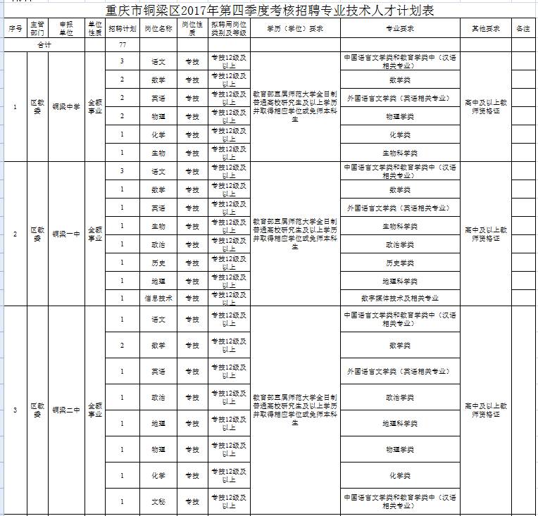 銅梁區社保局電話是多少 銅梁社保所電話