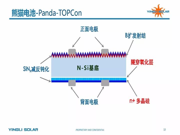 英利panda-topcon電池技術研究進展