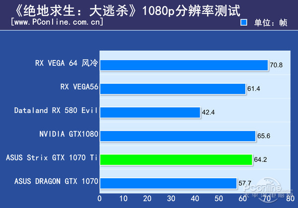 映众gtx1070ti冰龙超级版显卡参数对比显卡名称nvidia gtx1080华硕