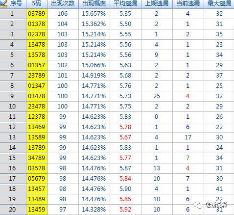 福彩3d2017324期:今天看胆9 周老板看胆6 近期关注两码遗漏提示