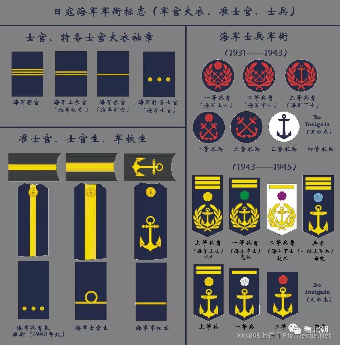 二战国民党海军军衔图片