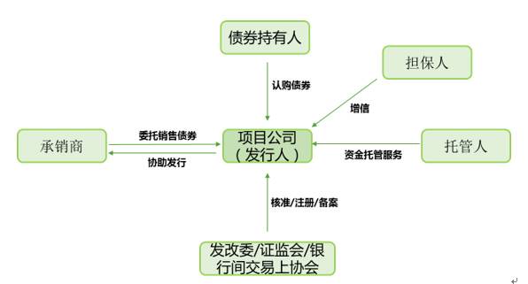 精选 特色小镇投融资模式简析.