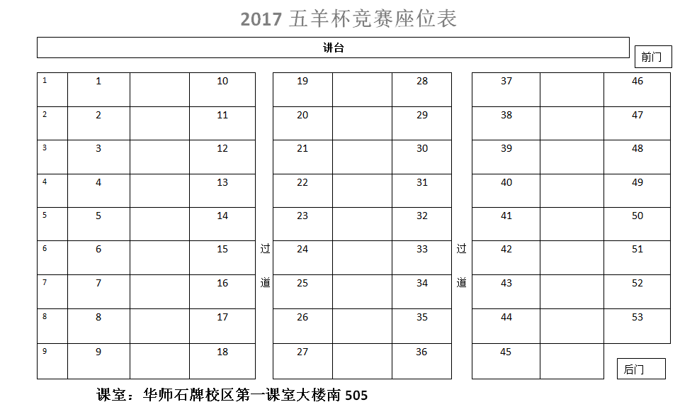 考试地点:华南师范大学大学城校区注意家长不能进入考场,届时我们会