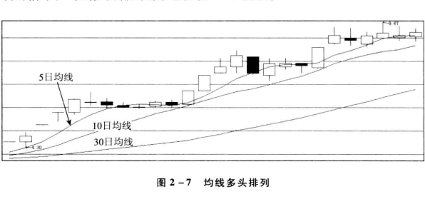 多头排列的图形图片