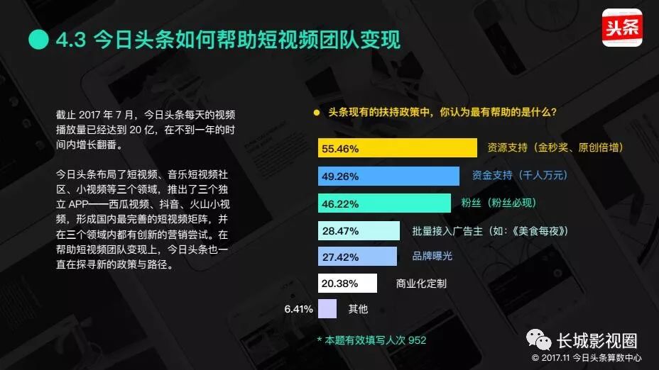 短視頻變現難?不要慌,這些或許可以幫到你