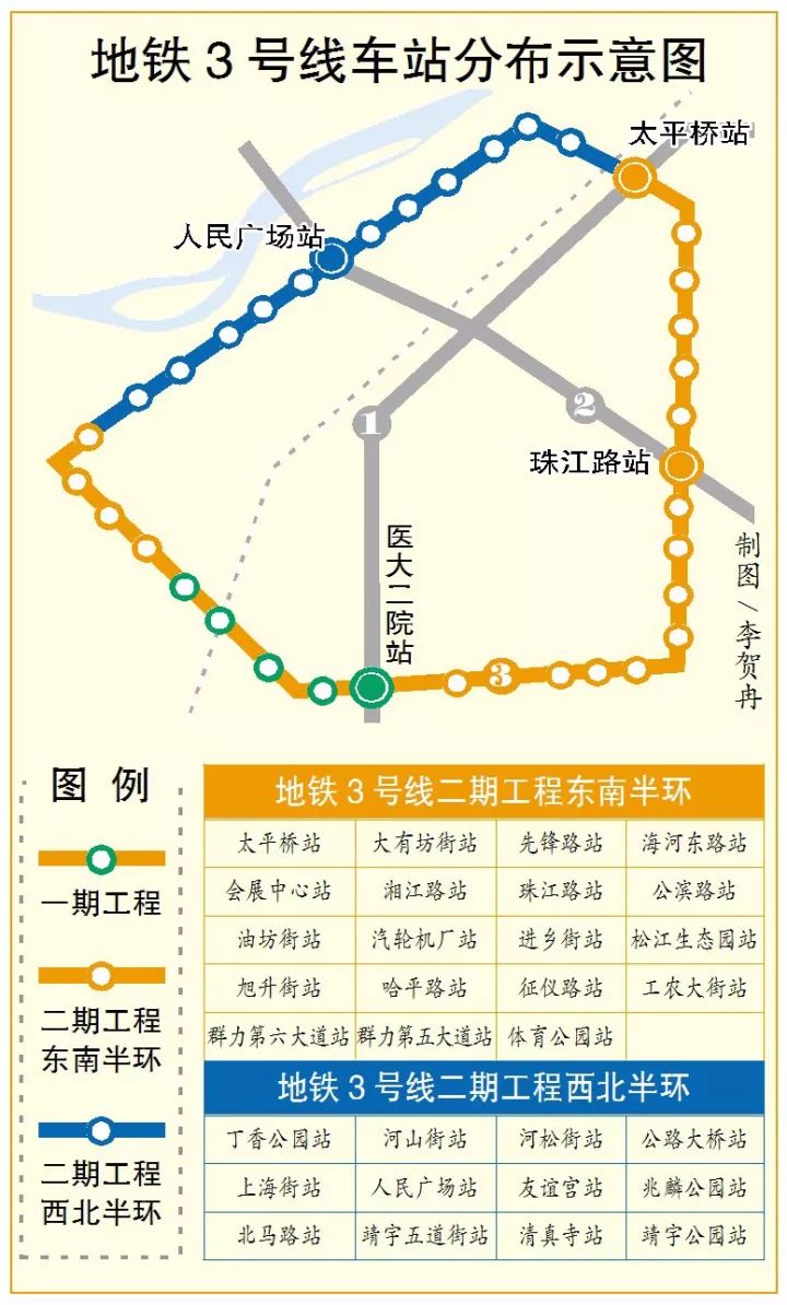 记者从哈尔滨地铁集团获悉,哈尔滨地铁3号线二期东南半环19座车站中