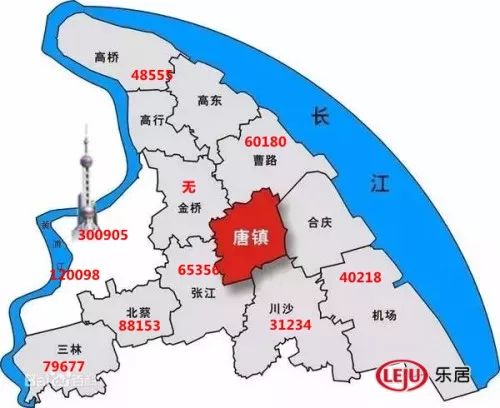 浦东各板块一手房价一览