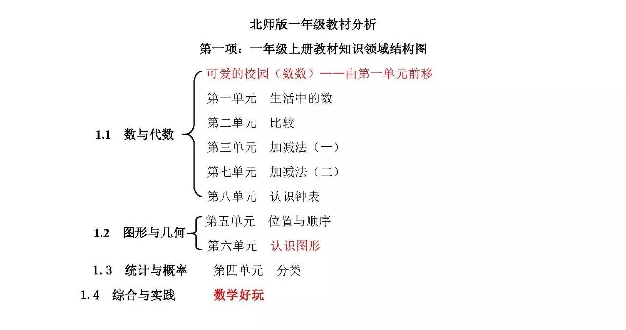 北师大版小学数学一年级上册知识点归纳