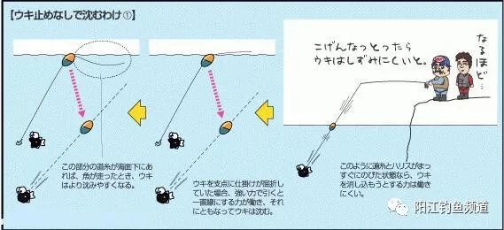 我们又叫立体钓法,全游动钓法只是全层钓法其中的一种,整个钓组轻巧