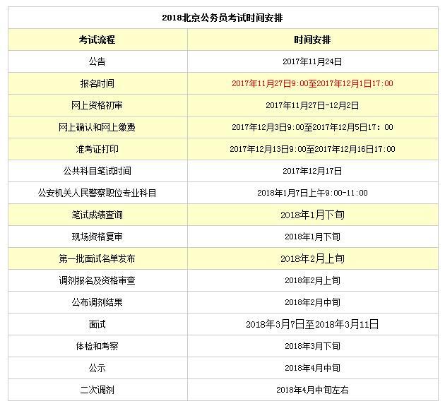 北京公务员上班时间(北京的公务员几点下班)