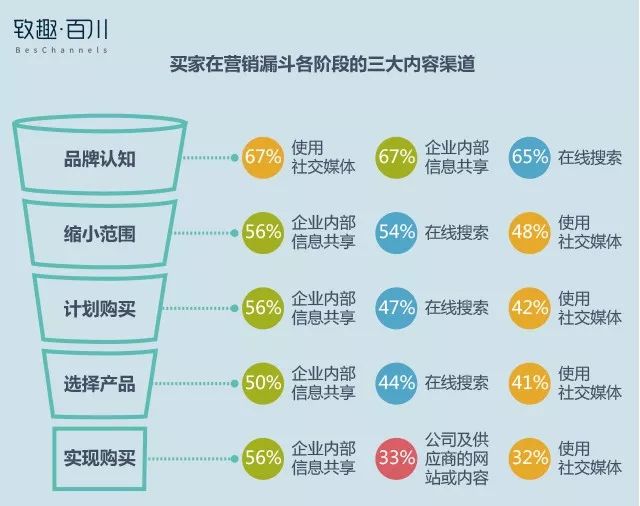 买家人口_人口普查(3)