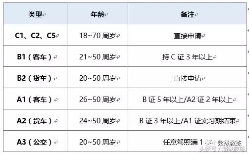 汽车驾驶证年龄图片