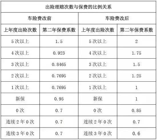 五菱迷你车险一年多少钱（车险一年多少钱）-第2张图片-潮百科