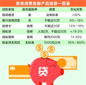 蚂蚁金融的贷款风险（蚂蚁金融的贷款风险有多大）《蚂蚁金融贷款安全吗》