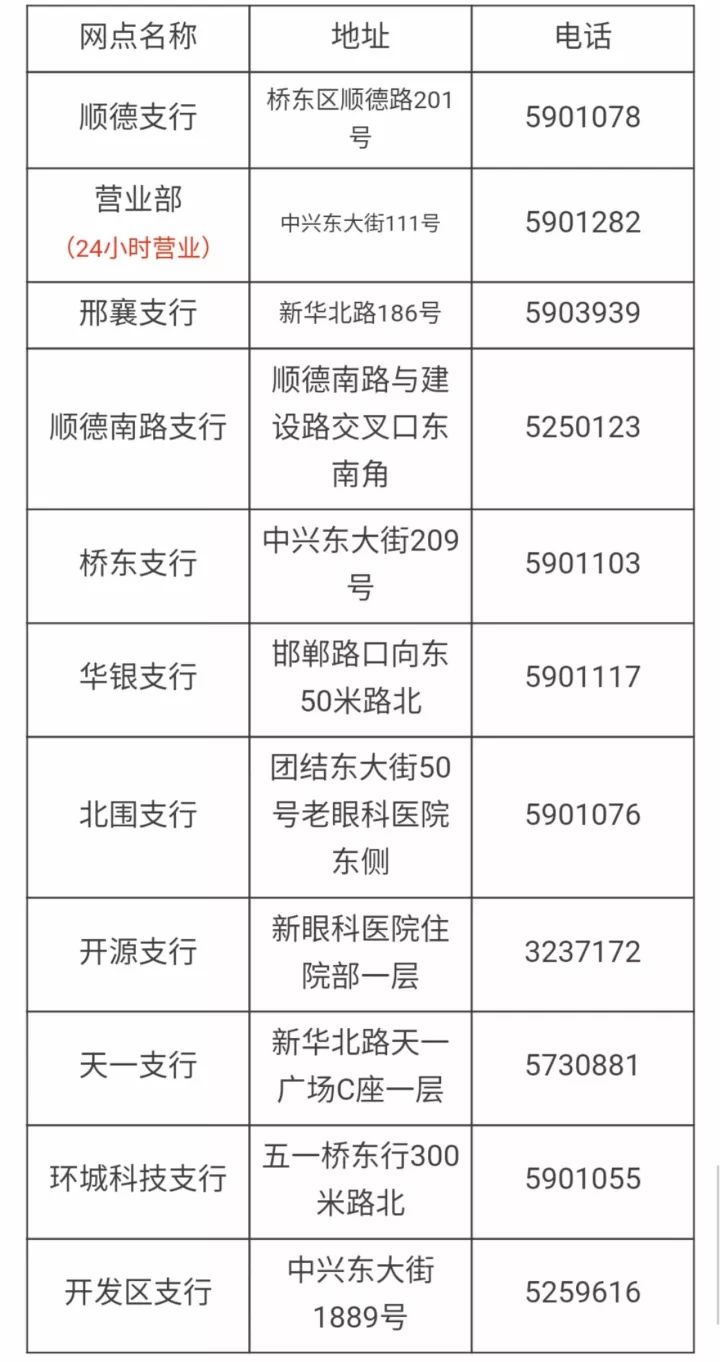 注意邢臺社保卡繳費時間有變附各網點地址電話