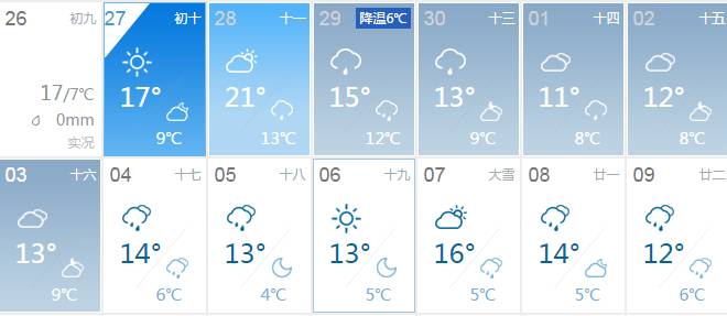 餘姚天氣預報↓今天早晨我省大部地區最低氣溫6到10℃,其中姚城筋最