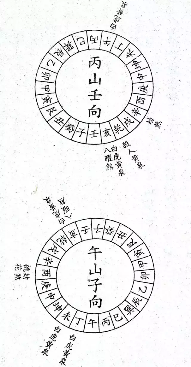 风水师二十四山立向要决