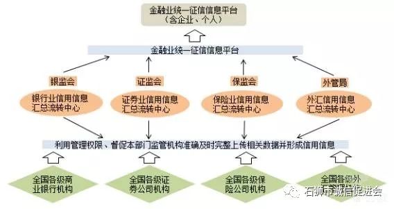 (图2 金融业统一征信信息平台系统架构)