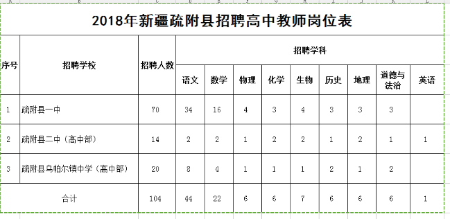 喀什卫校 学费图片