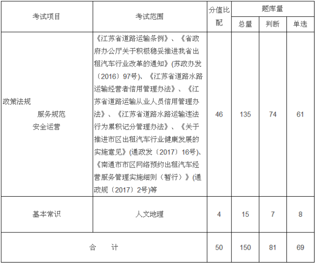 啟東滴滴司機要考從業資格證了下月起網約車須持證上崗考試政策有重大