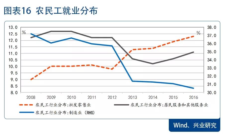 產業轉移中的結構變化:我國的現實與韓國的歷史—10月經濟數據綜評