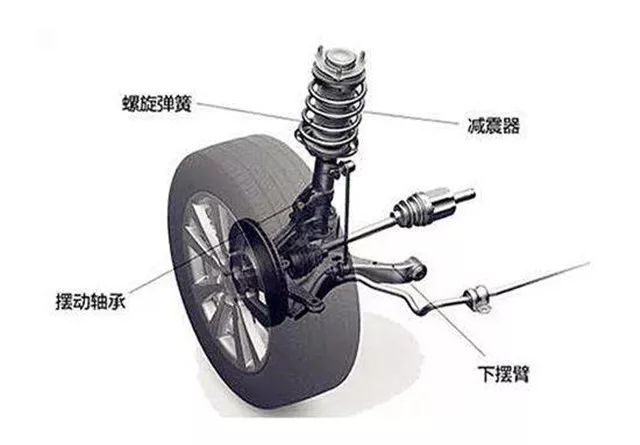那么在麦弗逊式独立悬架上,下控制臂就是导向机构,弹簧直接套在减震器